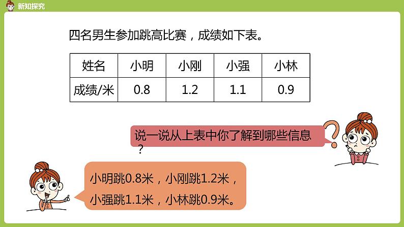 数学人教三（下）第7单元小数的初步认识课时2 课件05