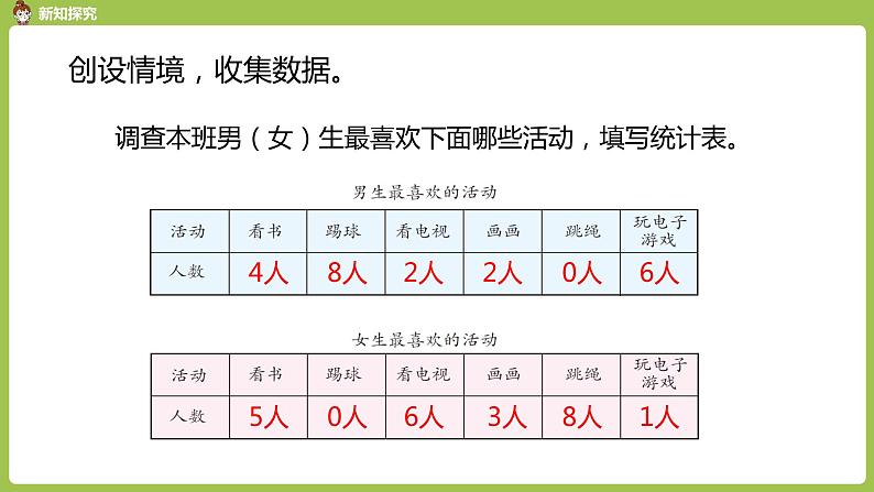 数学人教三（下）第3单元复式统计表课时1 课件05