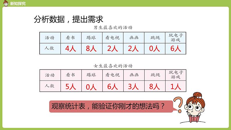 数学人教三（下）第3单元复式统计表课时1 课件06