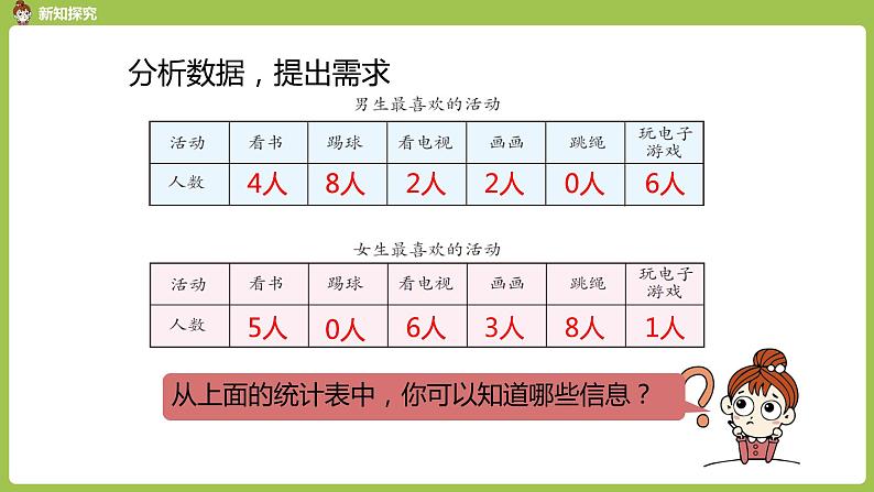 数学人教三（下）第3单元复式统计表课时1 课件07