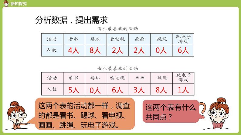 数学人教三（下）第3单元复式统计表课时1 课件08