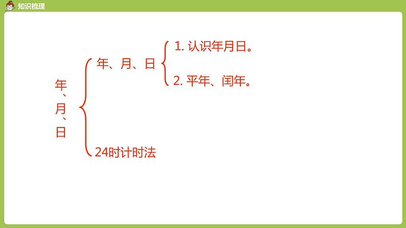 数学人教三（下）第6单元年、月、日课时6 课件02