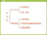 数学人教三（下）第6单元年、月、日课时6 课件