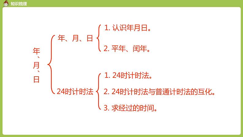 数学人教三（下）第6单元年、月、日课时6 课件03