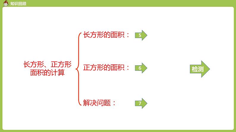 数学人教三（下）第5单元面积课时5第3页