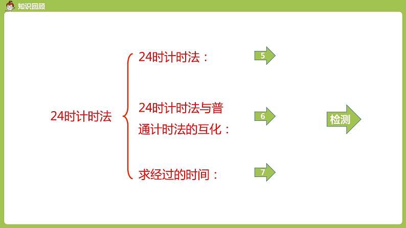 数学人教三（下）第6单元年、月、日课时5第3页