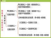 数学人教三（下）第2单元除数是一位数的除法课时6 课件