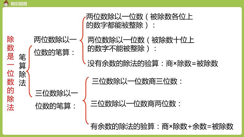 数学人教三（下）第2单元除数是一位数的除法课时6第2页