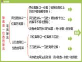 数学人教三（下）第2单元除数是一位数的除法课时6 课件