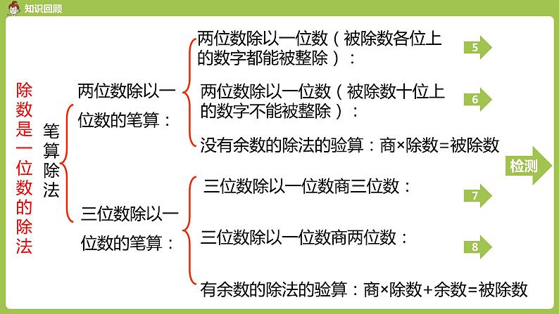 数学人教三（下）第2单元除数是一位数的除法课时6第3页