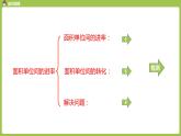 数学人教三（下）第5单元面积课时8 课件