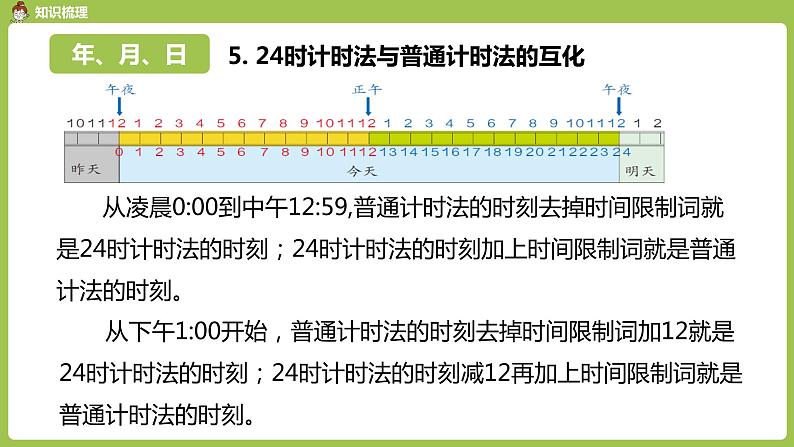 数学人教三（下）总复习课时2 课件06