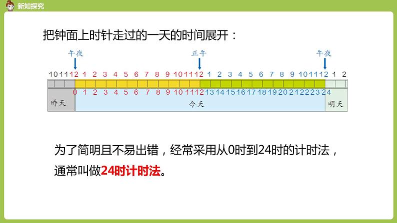 数学人教三（下）第6单元年、月、日课时3 课件08