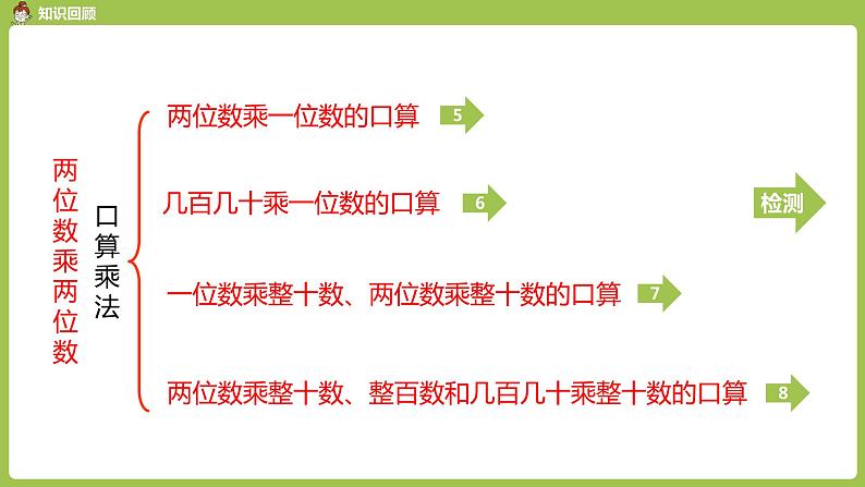 数学人教三（下）第4单元两位数乘两位数课时3第3页