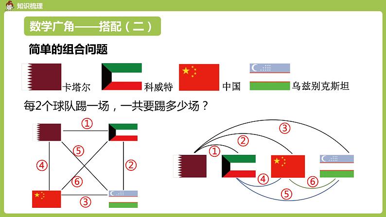 数学人教三（下）总复习课时4 课件05