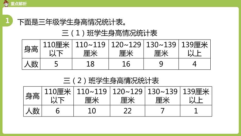 数学人教三（下）总复习课时4 课件07