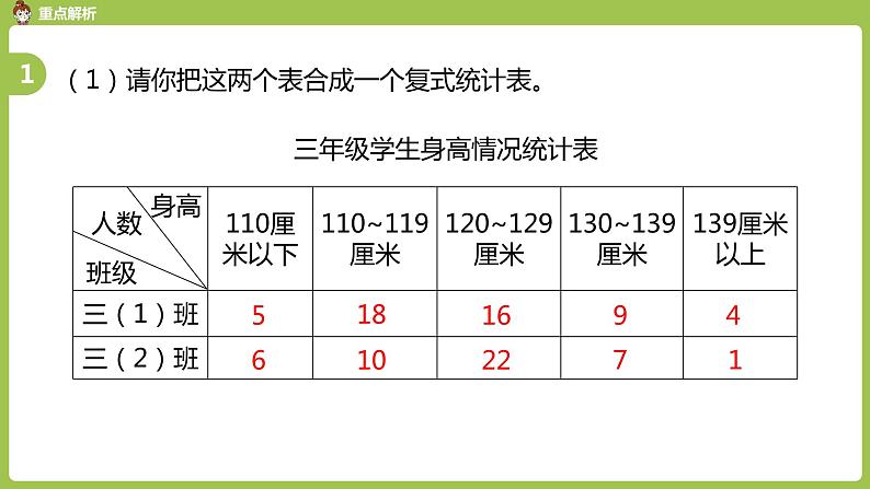 数学人教三（下）总复习课时4 课件08