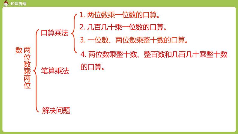 数学人教三（下）第4单元两位数乘两位数课时11第2页