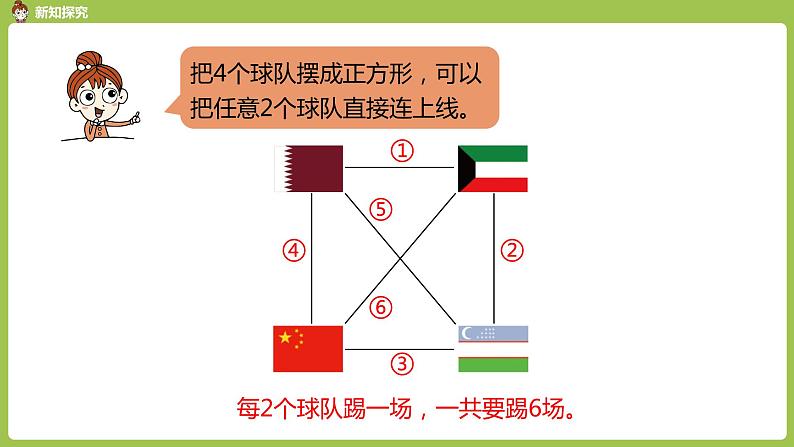 数学人教三（下）第8单元数学广角——搭配（二）课时3 课件06