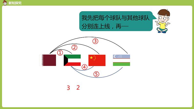 数学人教三（下）第8单元数学广角——搭配（二）课时3 课件08