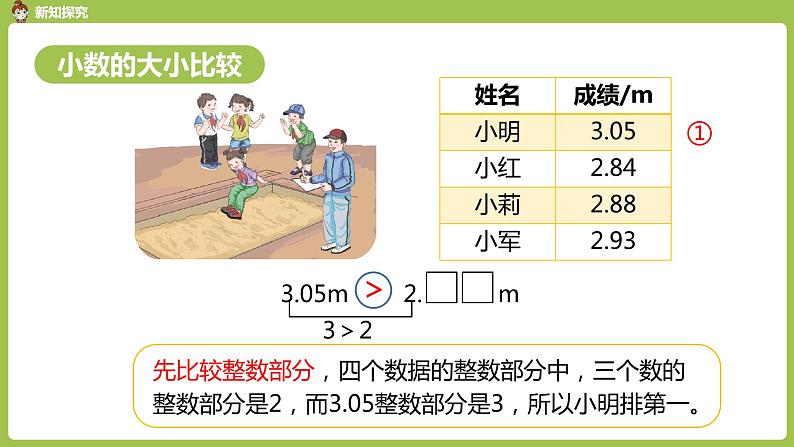 数学人教四（下）第四单元小数的性质和大小比较 课时（3） 课件PPT06