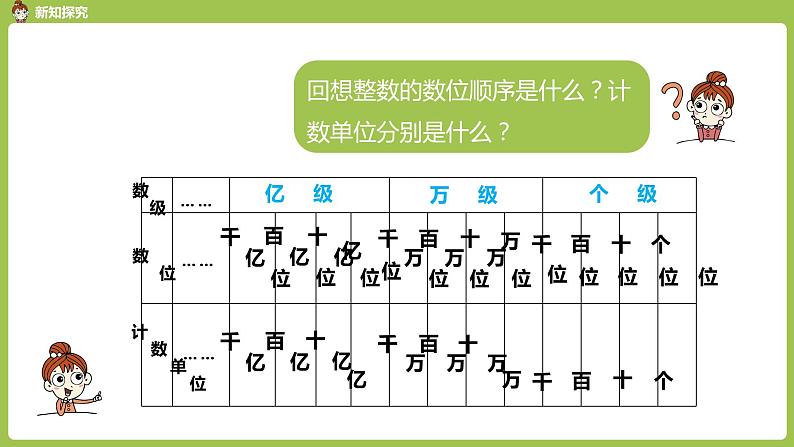 数学人教四（下）第四单元小数的意义和读写法课时（2） 课件PPT06