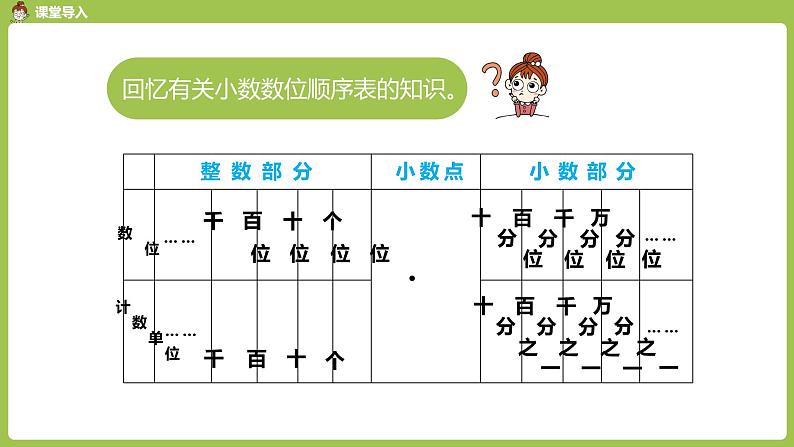 数学人教四（下）第四单元小数的意义和读写法课时（3） 课件PPT第3页