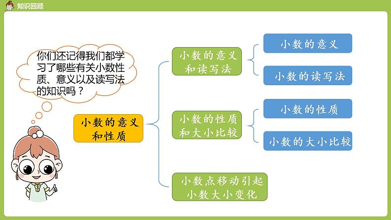 数学人教四（下）第四单元 复习 课时1 课件PPT03