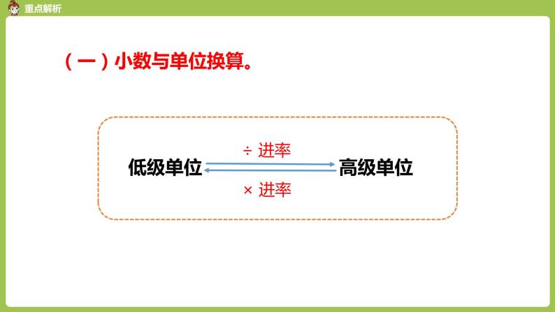 数学人教四（下）第四单元 复习 课时2 课件PPT04