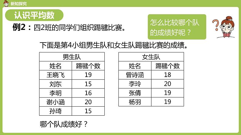 数学人教四（下）第八单元平均数与条形统计图第2课时 课件PPT第4页