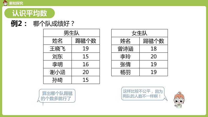 数学人教四（下）第八单元平均数与条形统计图第2课时 课件PPT第5页