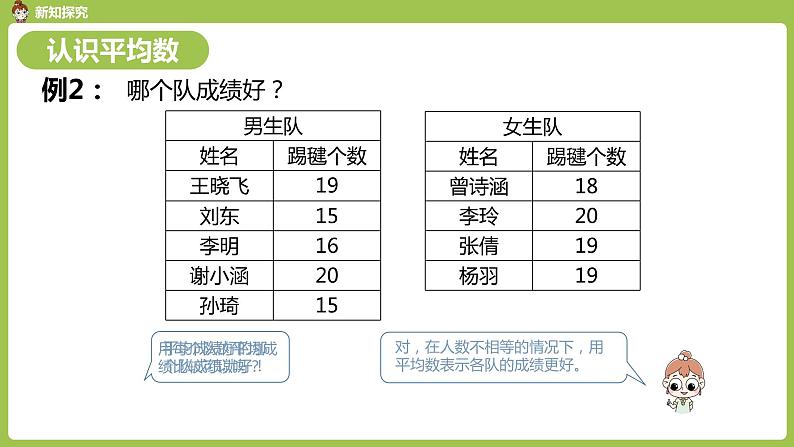 数学人教四（下）第八单元平均数与条形统计图第2课时 课件PPT第6页