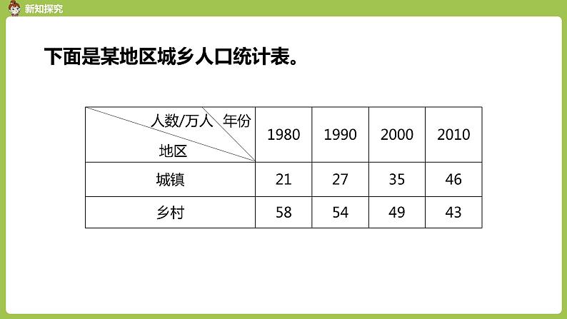 数学人教四（下）第八单元平均数与条形统计图第4课时 课件PPT04