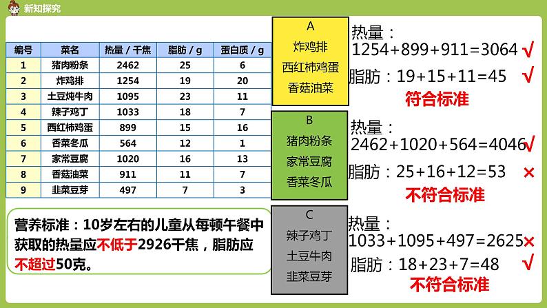 数学人教四（下）营养午餐 课件PPT08