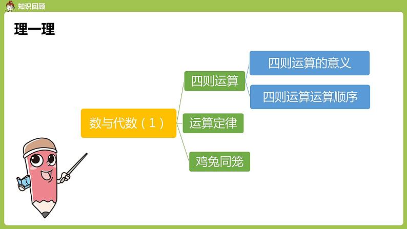 数学人教四（下）总复习课时1 课件PPT03