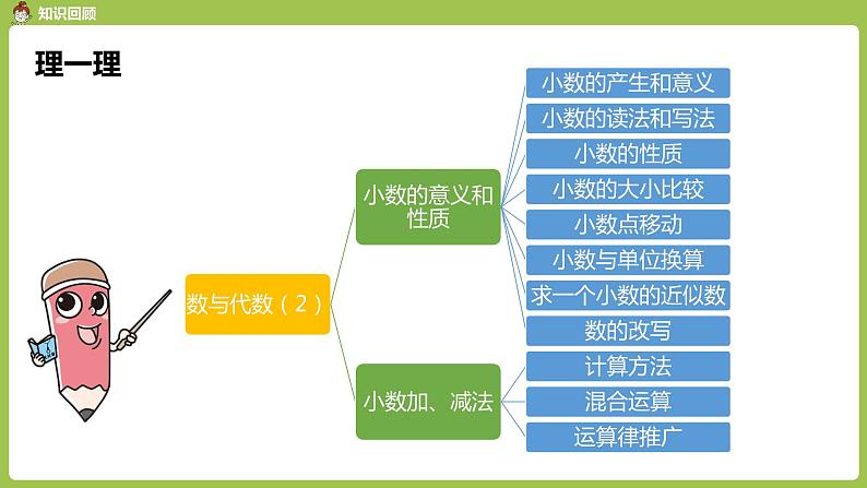 数学人教四（下）总复习课时2 课件PPT03