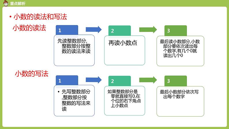 数学人教四（下）总复习课时2 课件PPT05