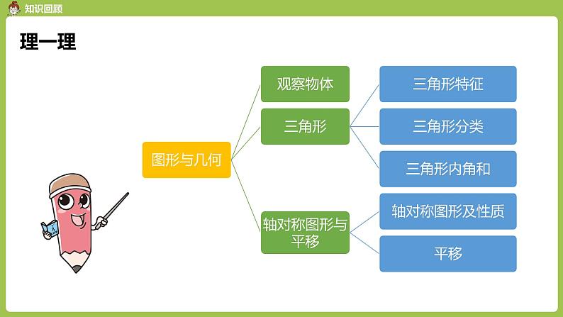 数学人教四（下）总复习课时3 课件PPT03