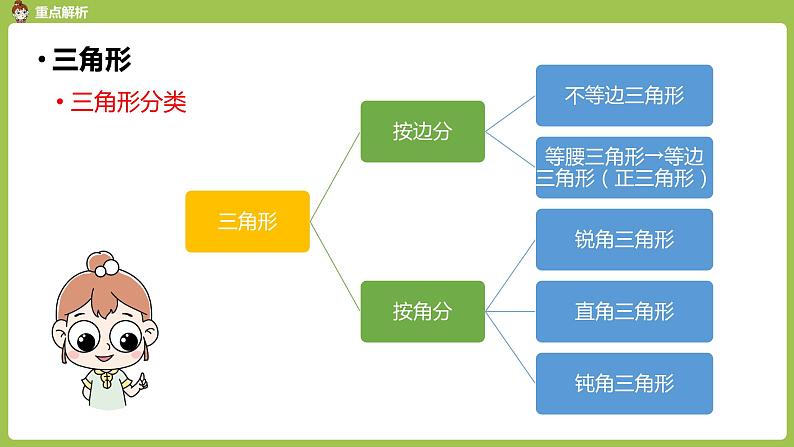 数学人教四（下）总复习课时3 课件PPT07