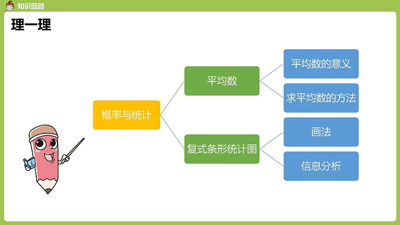 数学人教四（下）总复习课时4 课件PPT03