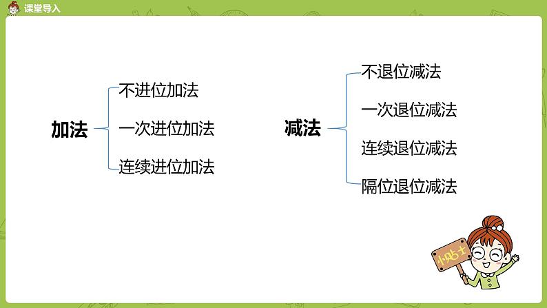 2.数学苏教版二（下）第九单元期末复习课时2第3页