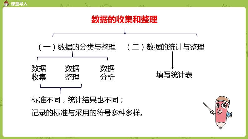 4.数学苏教版二（下）第九单元期末复习课时4第4页