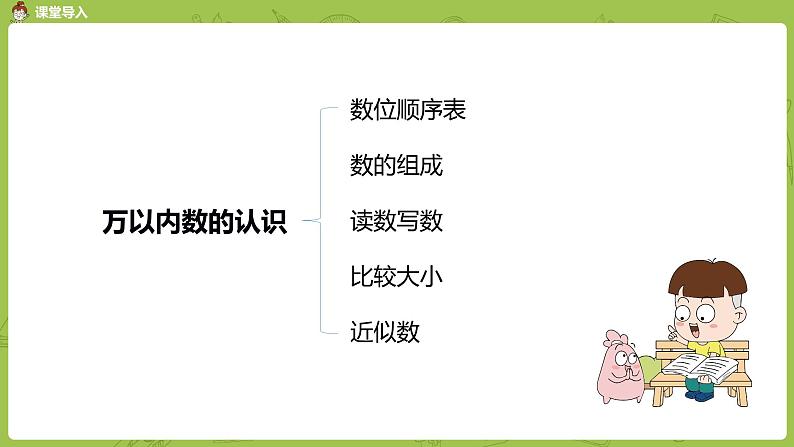 1.数学苏教版二（下）第九单元期末复习课时1第3页
