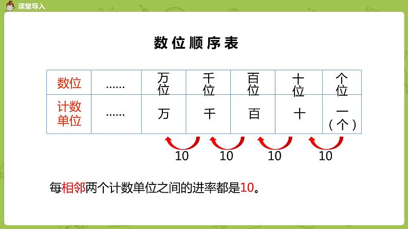 1.数学苏教版二（下）第九单元期末复习课时1第4页