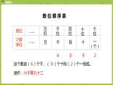 苏教版二年级数学下册 第9单元 期末复习（PPT课件）