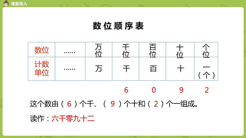 1.数学苏教版二（下）第九单元期末复习课时1第5页