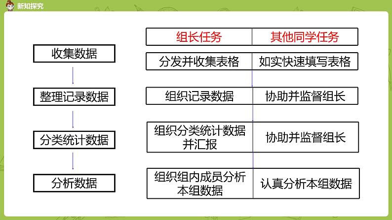 苏教版二年级数学下册 第8单元 数据的收集和整理（PPT课件）05