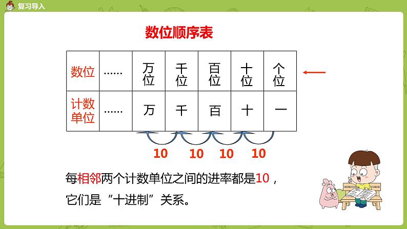 苏教版二年级数学下册 第4单元 认识万以内的数（PPT课件）03