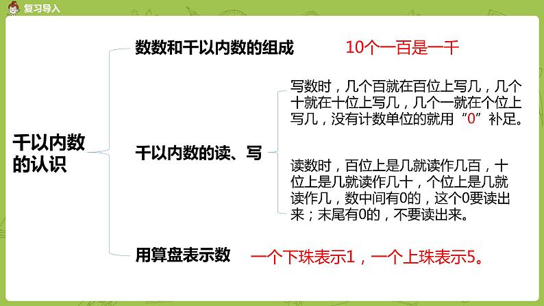 苏教版二年级数学下册 第4单元 认识万以内的数（PPT课件）03