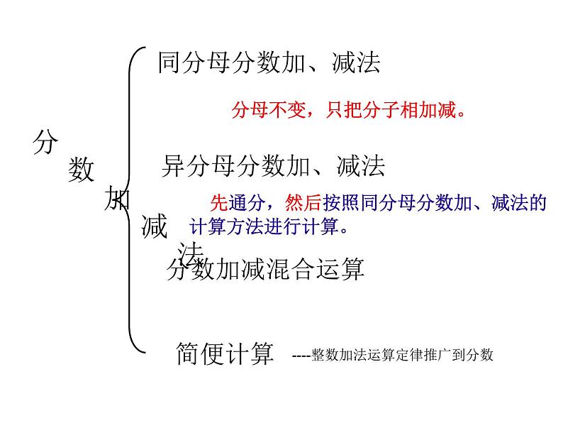 冀教版五年级下册数学分数的加减法课件+教案+试卷02